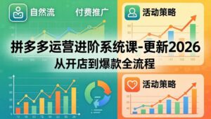 拼多多运营进阶系统课-更新2026：从开店到爆款全流程，自然流+付费推广+活动策略-川川创富网