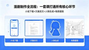 漫剧制作全流程：小说下载+文案改文+人物生成+场景提取：一套课打通漫剧制作所有核心环节-川川创富网