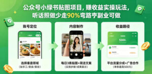 公众号小绿书贴图项目，赚收益实操玩法，听话照听话照少走90%弯路丨副业可做-川川创富网