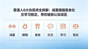 付费文章：普通人6大伪需求全拆解：减重婚姻美食社交学习稳定，带你破除认知误区-川川创富网