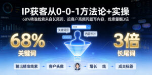 IP获客从0-1方法论+实操，68%精准线索来自长尾词，按客户高频问题写内容，线索量翻3倍-川川创富网